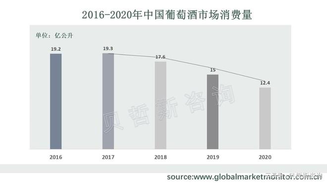 九游官方網(wǎng)站 體育葡萄酒市場(chǎng)持續(xù)低迷中國(guó)葡萄酒冷卻器市場(chǎng)是否有望回暖？